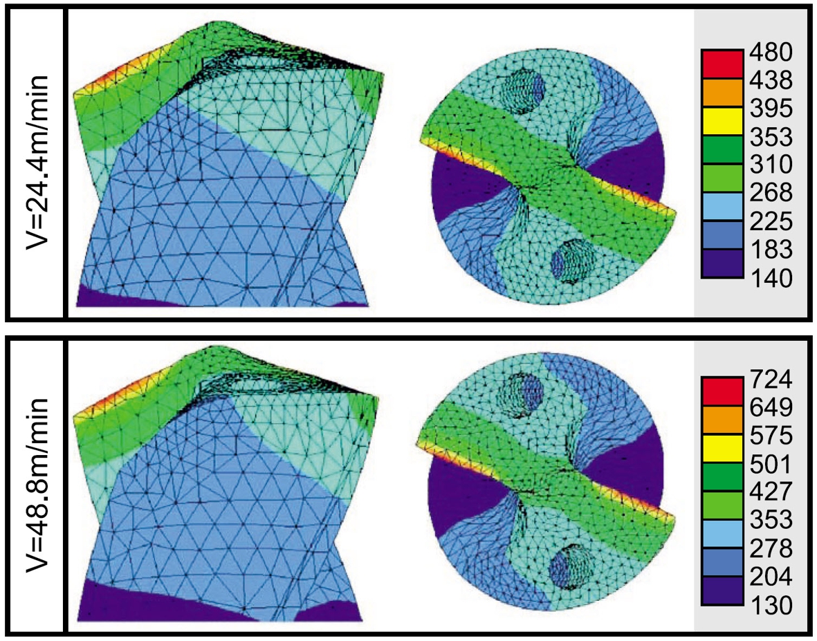 MANUFACTURING MODELING & SIMULATION BY CAD/CAE SYSTEMS