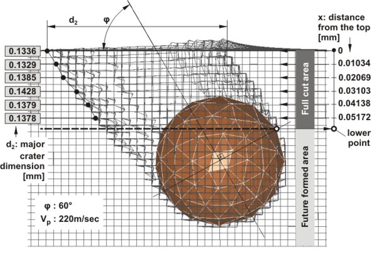 C1 Image