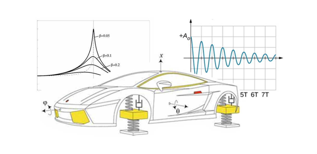 STRUCTURAL DYNAMICS, VIBRATIONS & CONTROL